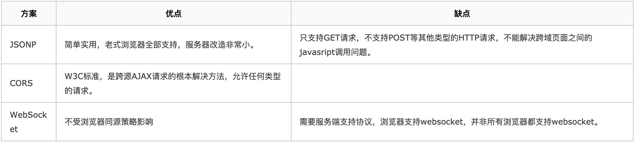 浏览器跨域访问限制