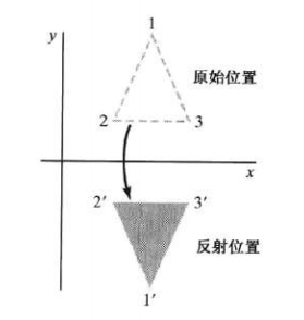 相对_x_轴的对象反射