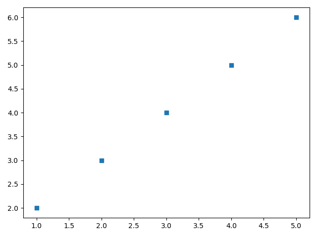 【深度学习学习笔记】2.matplotlib.pyplot可视化_plt.legend(loc='upper center', ncol=8 ...