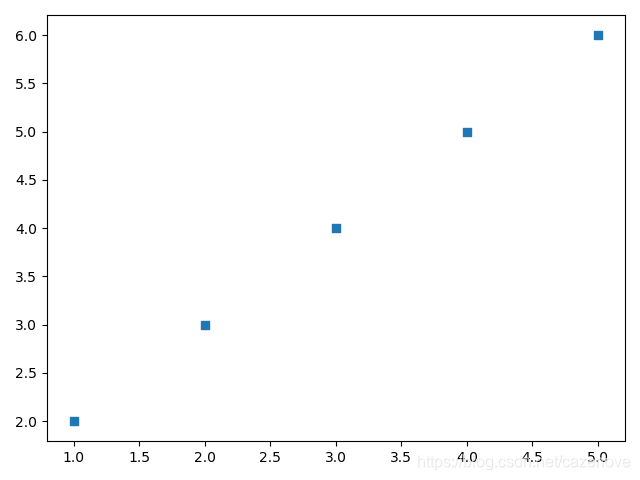 【深度学习学习笔记】2.matplotlib.pyplot可视化_plt.legend(loc='upper center', ncol=8 ...