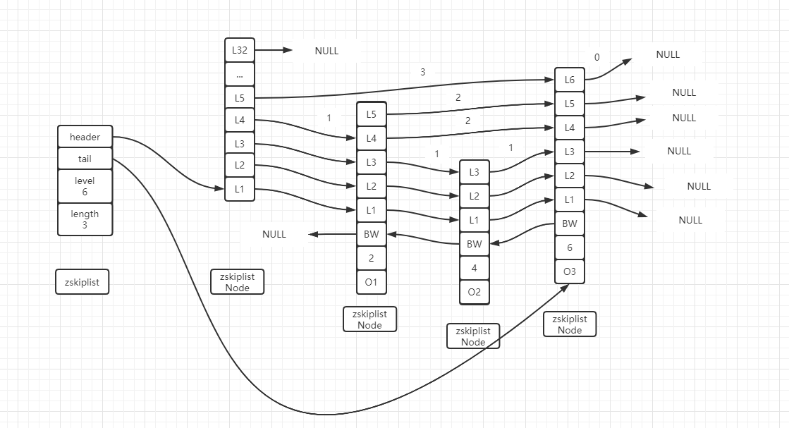 《Java后端体系系列》之Redis跳跃表是如何跳的