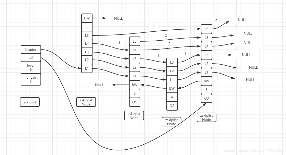 《Java后端体系系列》之Redis跳跃表是如何跳的