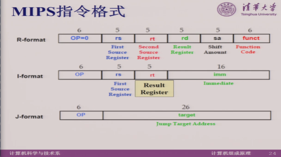 【Computer Organization笔记09】x86 / Pentium 指令系统，MIPS 指令系统，数据通路的设计，CPU设计思路 ...