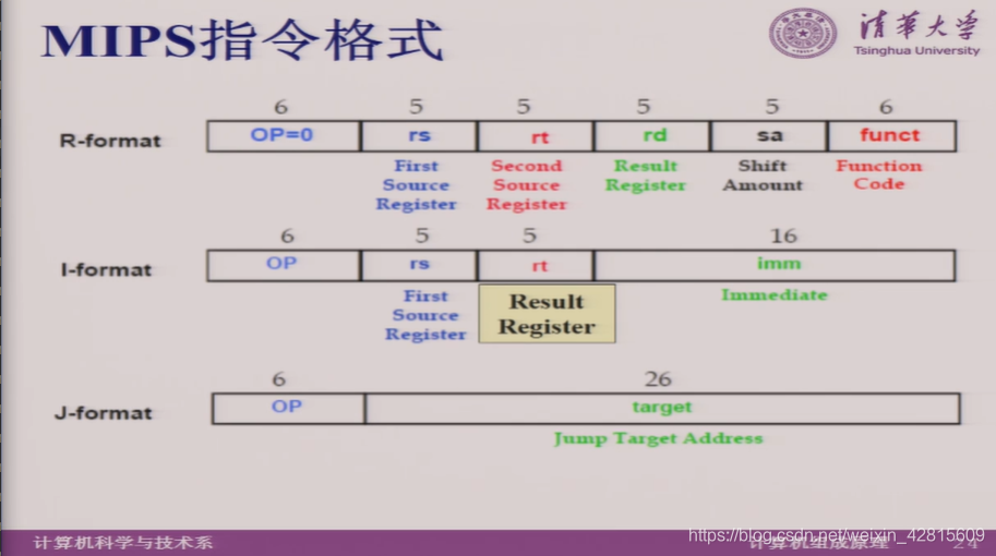 【Computer Organization笔记09】x86 / Pentium 指令系统,MIPS 指令系统,数据通路的设计,CPU设计思路 ...