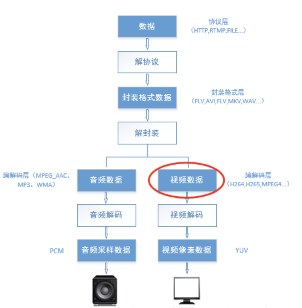 H.264基础知识及视频码流解析-CSDN博客