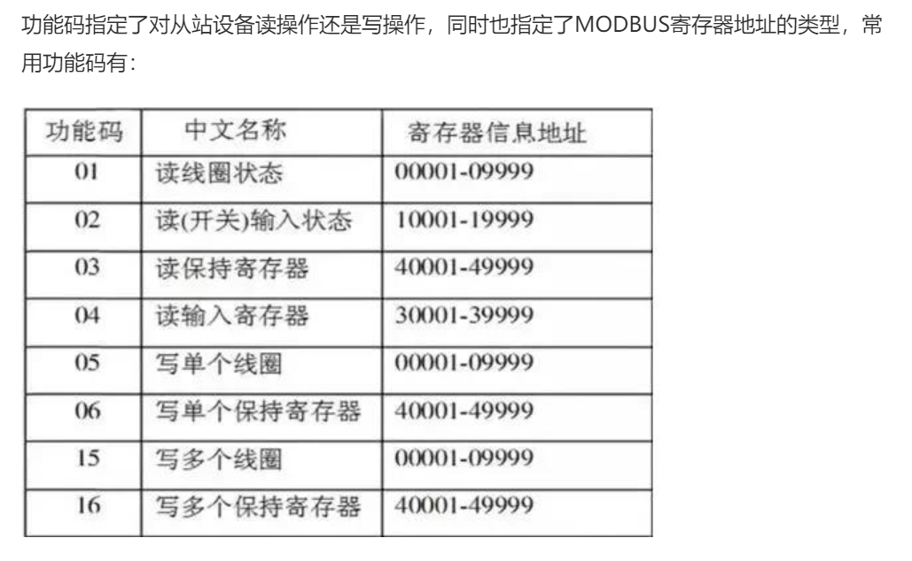 modbus的寄存器的地址_modbus寄存器地址表-CSDN博客