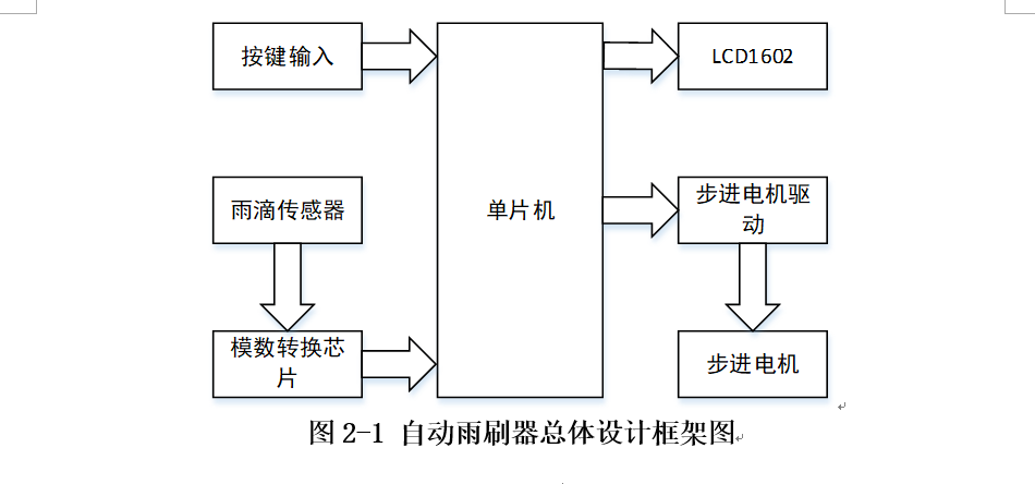 雨滴传感器模块原理图图片