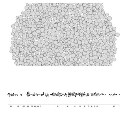 Collision DetectionBeeswarm