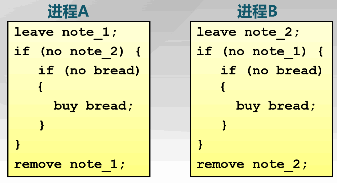 【《现代操作系统 第4版》】4、进程间的通信之互斥