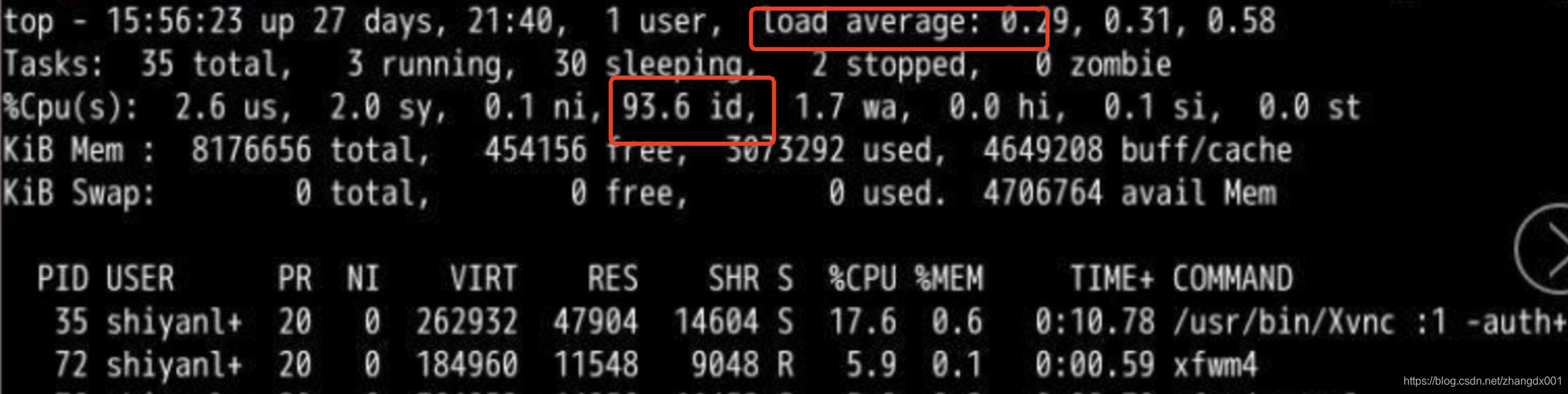 浅谈cpu.idle和cpu.load_intel idle是什么-CSDN博客