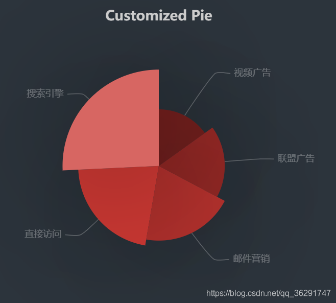 官方示例效果图