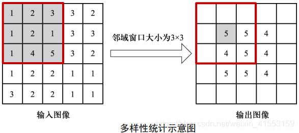 在这里插入图片描述|450