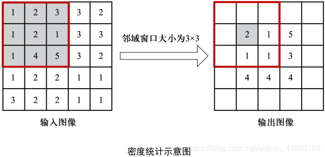 在这里插入图片描述|450