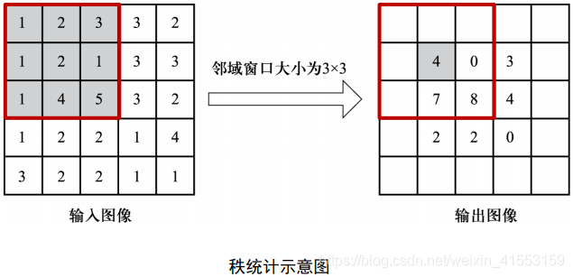 在这里插入图片描述|450