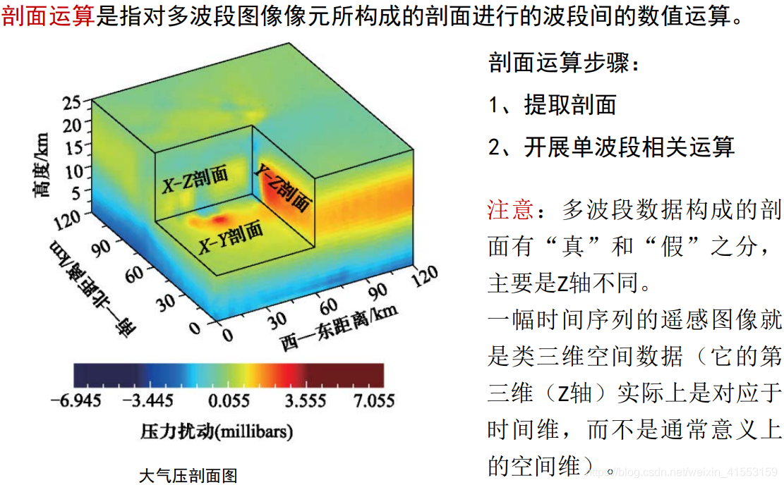 在这里插入图片描述|450