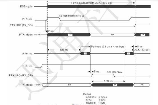 NRF52832之ESB功能与NRF24L01进行2.4G通信