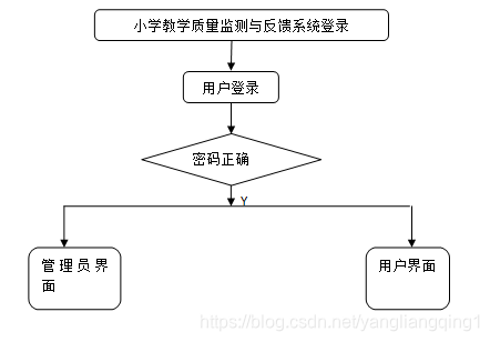 反馈和反映 watermark,type_ZmFuZ3poZW5naGVpdGk,shadow_10,text_aHR0cHM6Ly9ibG9nLmNzZG4ubmV0L3lhbmdsaWFuZ3Fpbmcx,size_16,color_FFFFFF,t_70