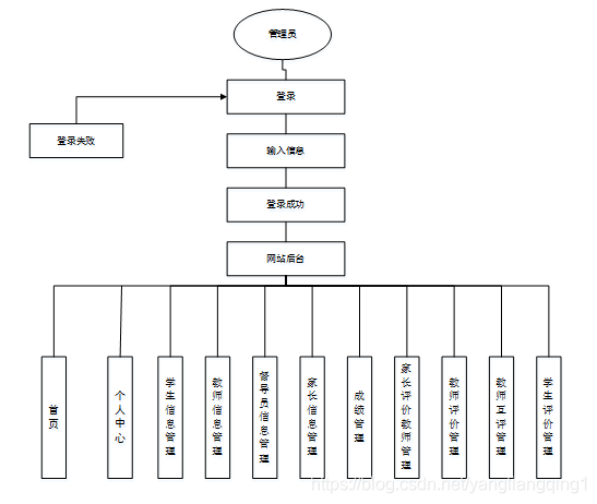 反馈系统 watermark,type_ZmFuZ3poZW5naGVpdGk,shadow_10,text_aHR0cHM6Ly9ibG9nLmNzZG4ubmV0L3lhbmdsaWFuZ3Fpbmcx,size_16,color_FFFFFF,t_70