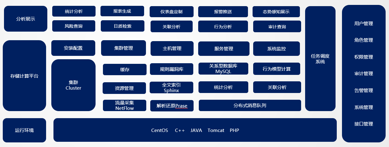 数据库审计系统基本原理与部署方式数据库运维审计 手册 Csdn博客 9151