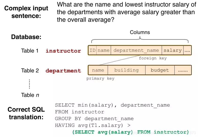 Text2Sql相关总结_vanna text2sql-CSDN博客