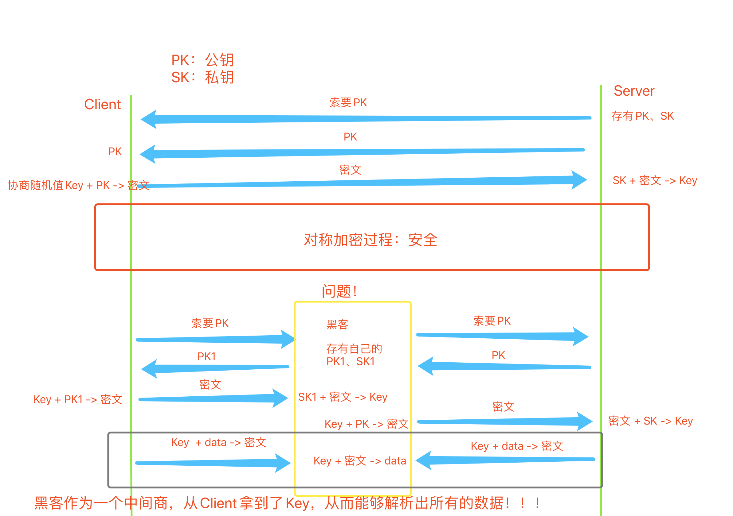 包含Java连接HBase的正确方法及Connection创建步骤与详解的词条