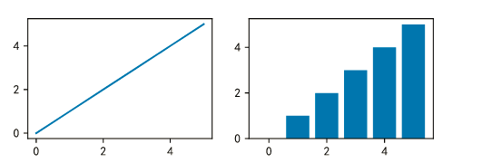 Python图表绘制_pyplot显示图片两行七列-CSDN博客