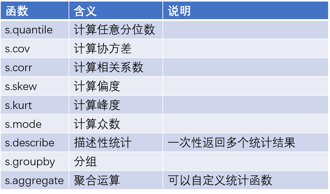 Pandas 基本语法(二)