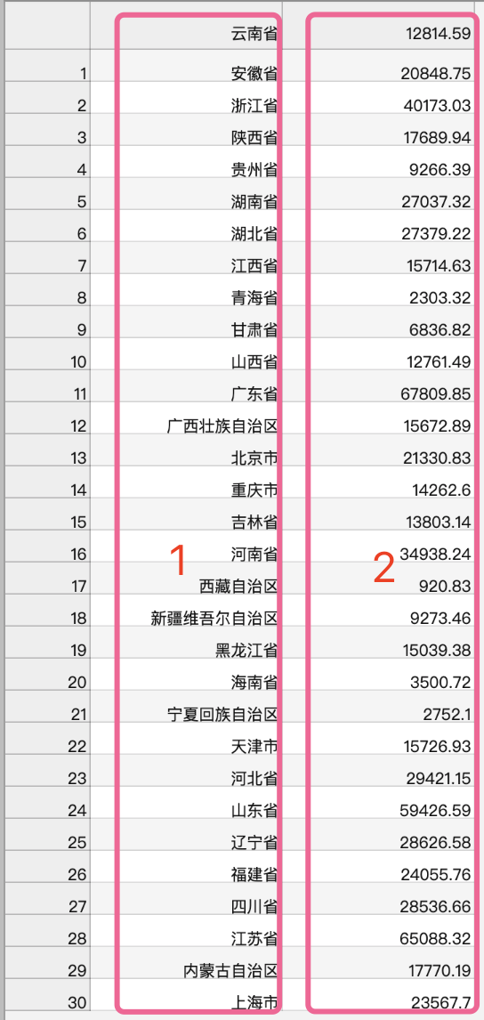 sas定义gdp的标签_实时(3)