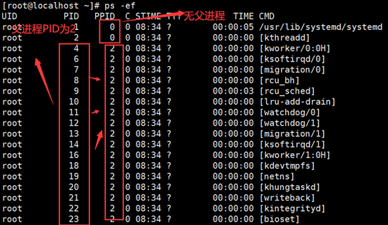 Linux process management (ps, top, kill, nice explained in detail ...