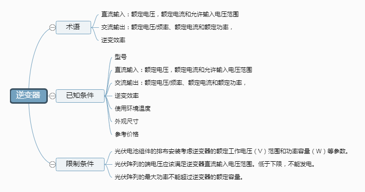 人口模型数学建模_数学建模烟花模型图(2)