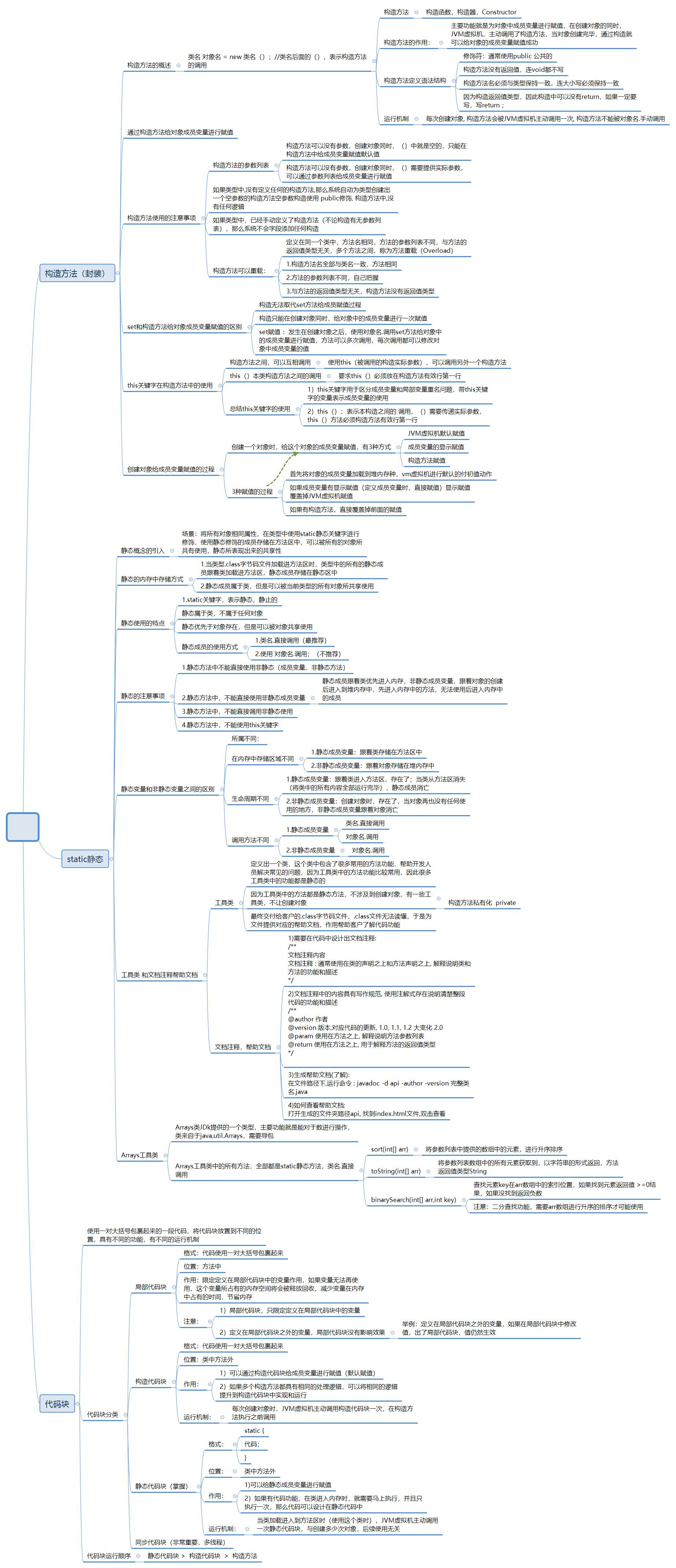 Java自学笔记构造方法static静态代码块部分 Lucas的博客 Csdn博客