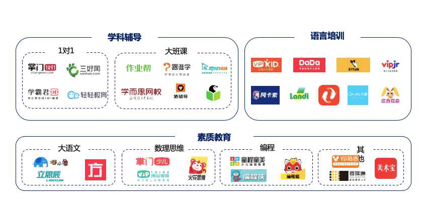 中国k12在线教育用户消费行为报告