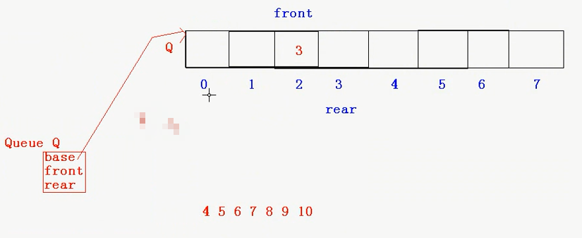 C language implements the data structure-queue (the sequential ...