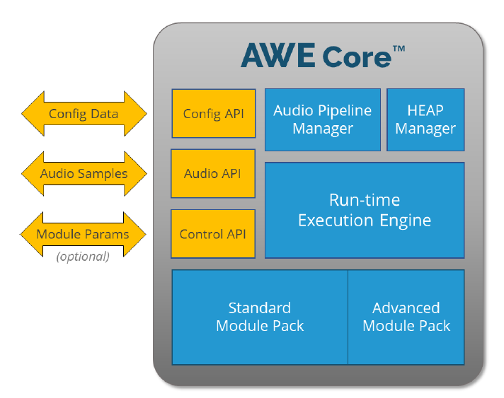 嵌入式音频架构 AudioWeaver 整体概念_audio weaverCSDN博客