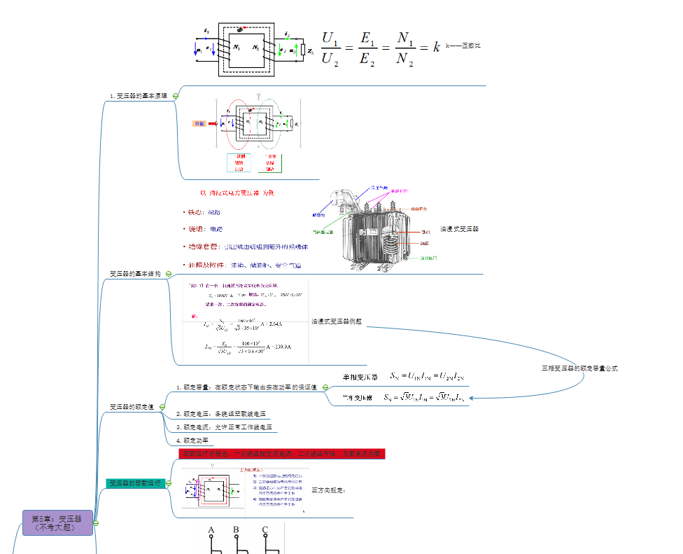 电机与拖动课程最全思维导图笔记