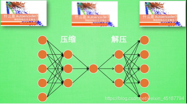 图片来自于B站莫烦老师讲解的视频