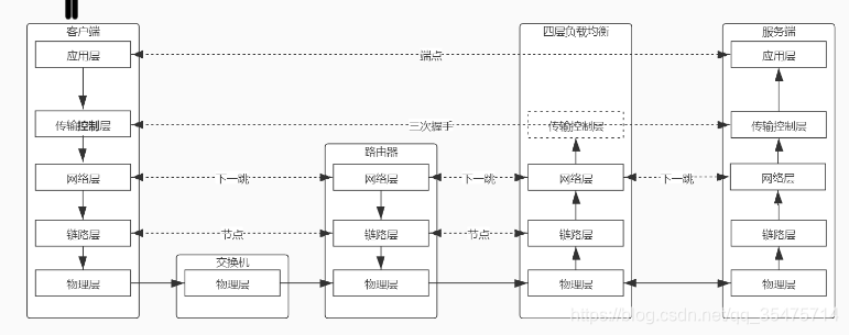 tcp/ip协议与socket介绍