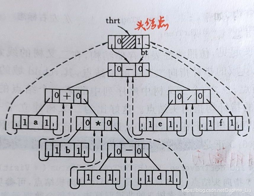 线索二叉树