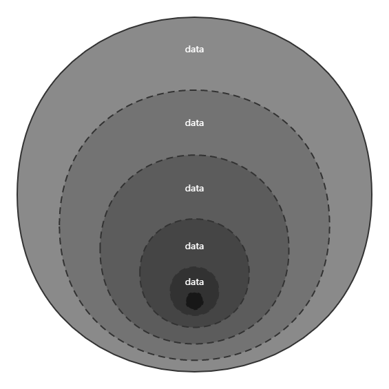 递归的数据结构