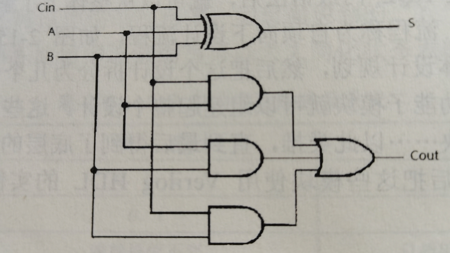 一位全加器电路图