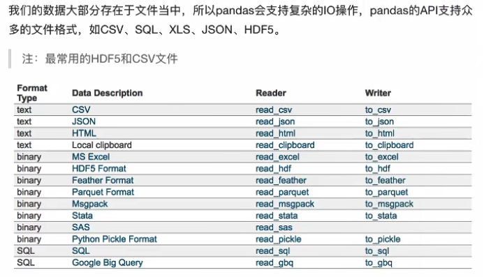 Pandas画图、统计、累计、csv文件的读取，缺失值的处理_csv 统计-CSDN博客