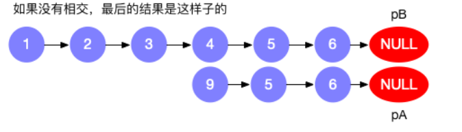 LeetCode(链表)----160. 相交链表