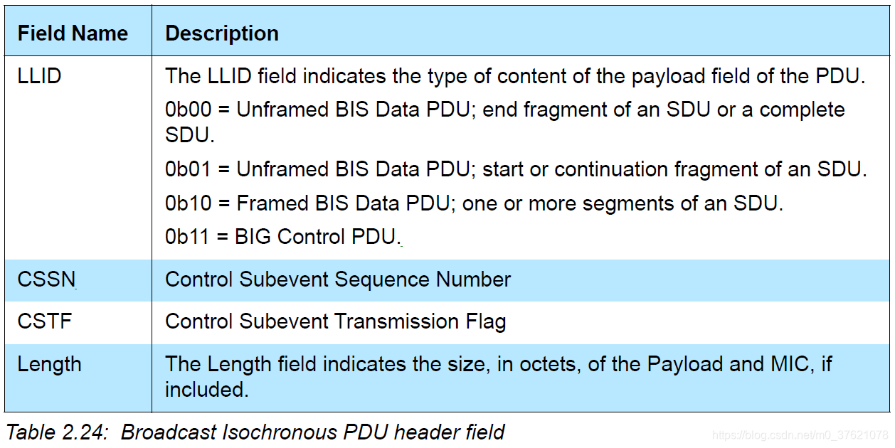 Broadcast Isochronous PDU header field