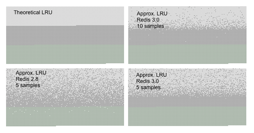 java-redis-lru-java-redis