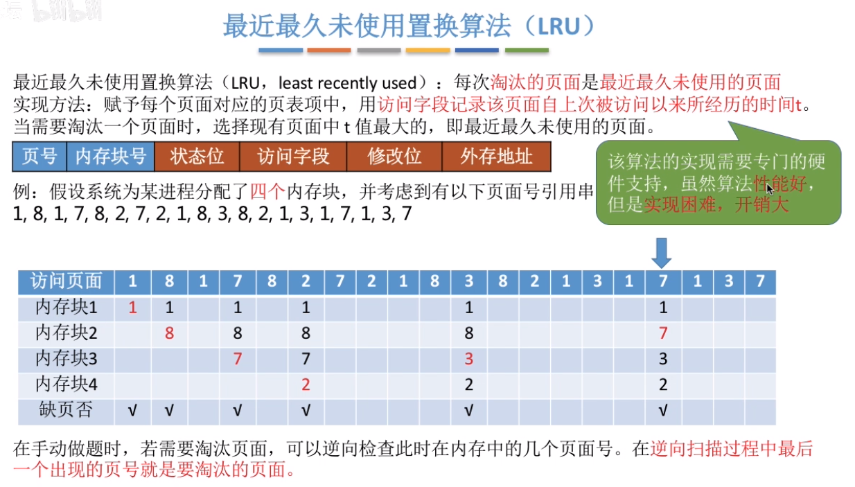 *加粗样式**