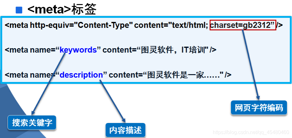 meta标签