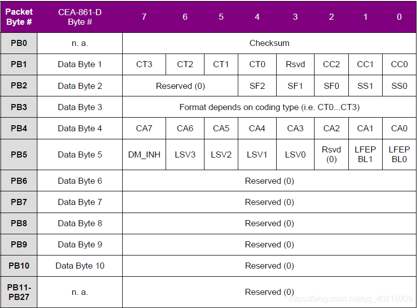 Info Frame HDMI的InfoFrame数据_qq_40215005的博客-CSDN博客