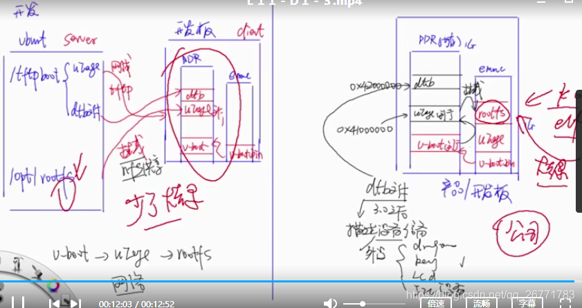 tftp+nfs开发