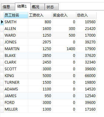 mysql查询排名(2)