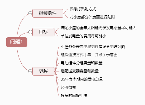 3小时快速入门数学建模竞赛 建模技巧2 追根溯源 站在巨人的肩膀上 好好学习 天天向上 程序员宅基地 程序员宅基地